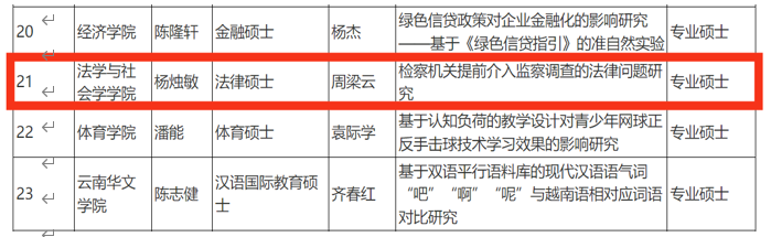 喜报：我们2023届法律硕士学位论文入选省级优秀硕士学位论文拟推荐名单