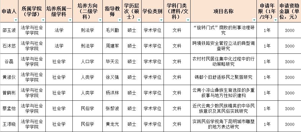 bv伟德国际体育2025年度研究生科研创新基金立项再创佳绩